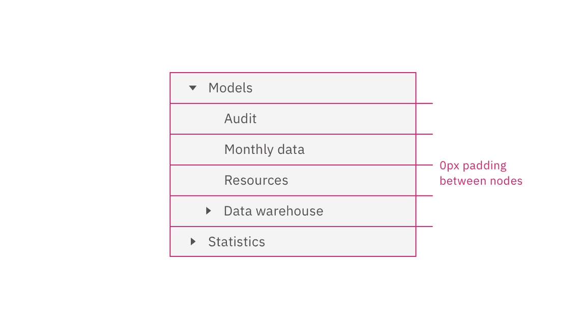 Examples of aligning stacking nodes